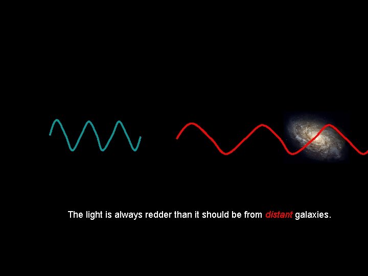 The light is always redder than it should be from distant galaxies. 