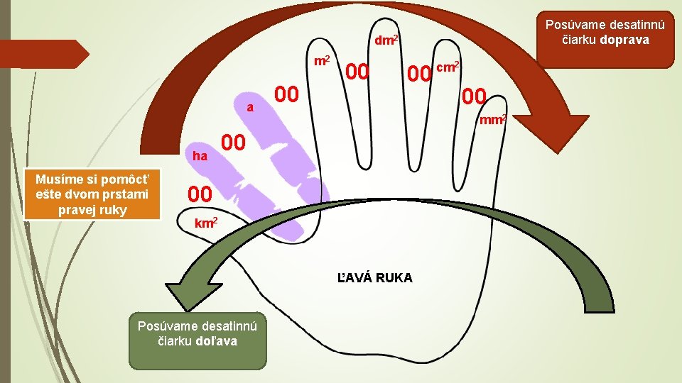 Posúvame desatinnú čiarku doprava dm 2 a ha Musíme si pomôcť ešte dvom prstami