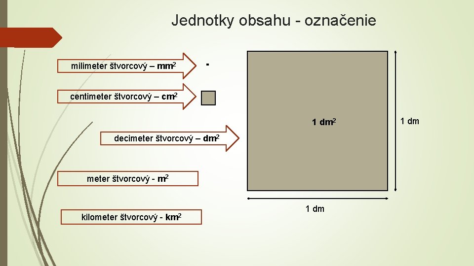 Jednotky obsahu - označenie milimeter štvorcový – mm 2 centimeter štvorcový – cm 2