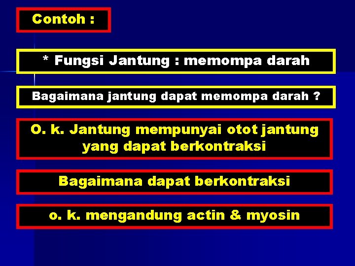 Contoh : * Fungsi Jantung : memompa darah Bagaimana jantung dapat memompa darah ?
