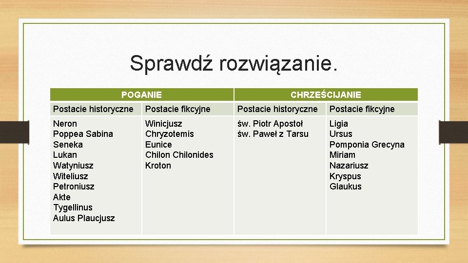 Sprawdź rozwiązanie. POGANIE CHRZEŚCIJANIE Postacie historyczne Postacie fikcyjne Neron Poppea Sabina Seneka Lukan Watyniusz