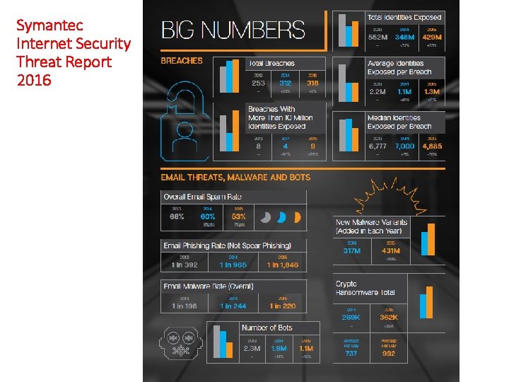 Symantec Internet Security Threat Report 2016 