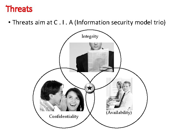 Threats • Threats aim at C. I. A (Information security model trio) Integrity Confidentiality