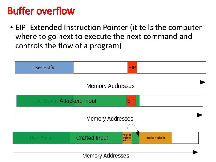 Buffer overflow • EIP: Extended Instruction Pointer (it tells the computer where to go