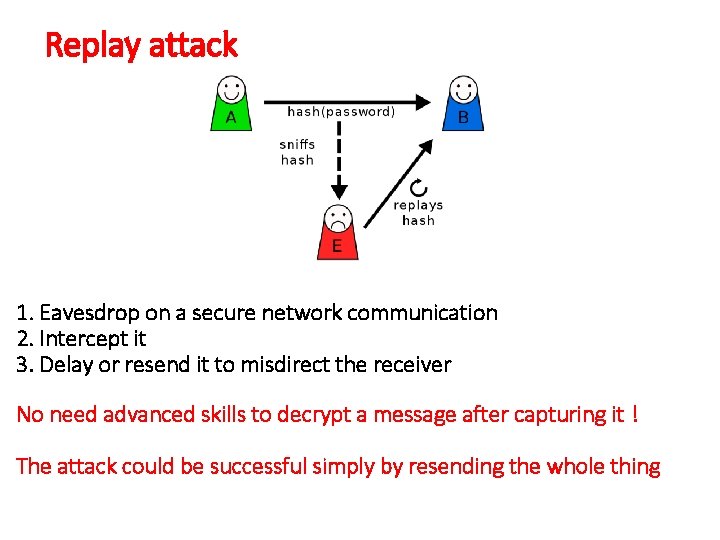 Replay attack 1. Eavesdrop on a secure network communication 2. Intercept it 3. Delay