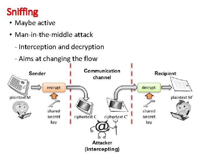 Sniffing • Maybe active • Man-in-the-middle attack - Interception and decryption - Aims at