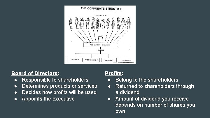 Board of Directors: ● Responsible to shareholders ● Determines products or services ● Decides