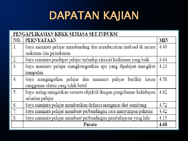 DAPATAN KAJIAN 