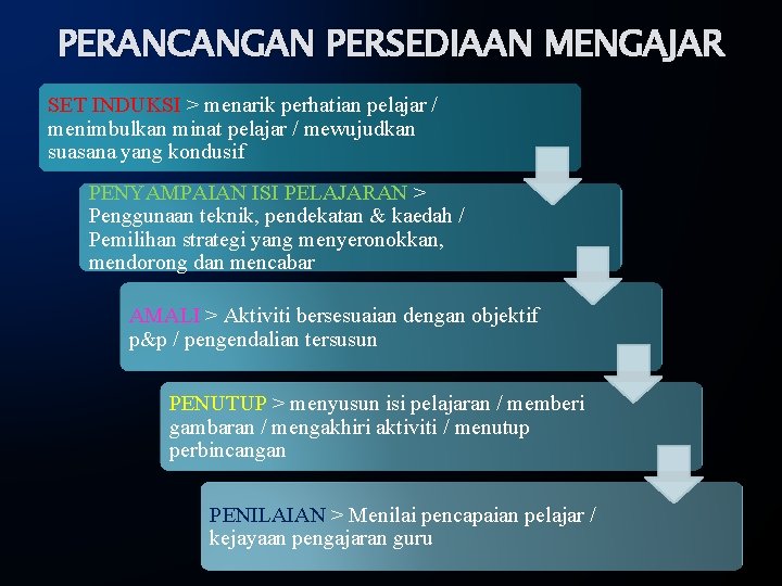 PERANCANGAN PERSEDIAAN MENGAJAR SET INDUKSI > menarik perhatian pelajar / menimbulkan minat pelajar /