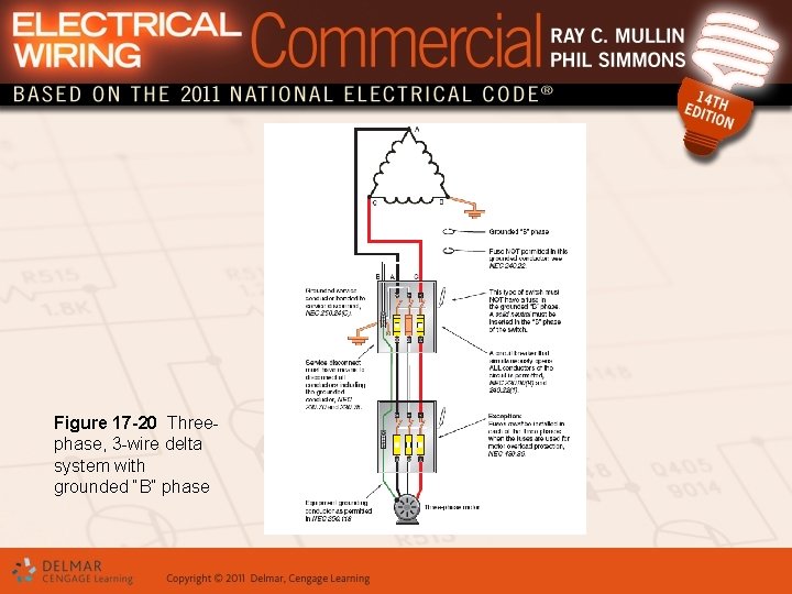 Figure 17 -20 Threephase, 3 -wire delta system with grounded “B” phase 