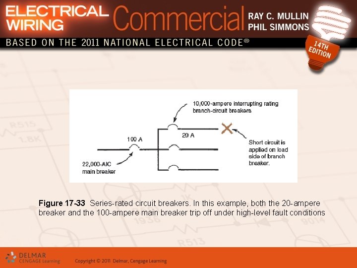 Figure 17 -33 Series-rated circuit breakers. In this example, both the 20 -ampere breaker