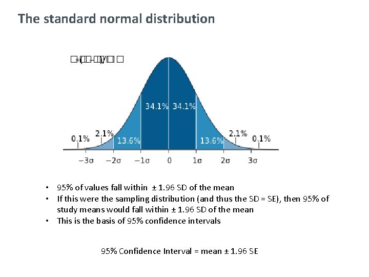 The standard normal distribution �� =(�� − �� )/�� • 95% of values fall