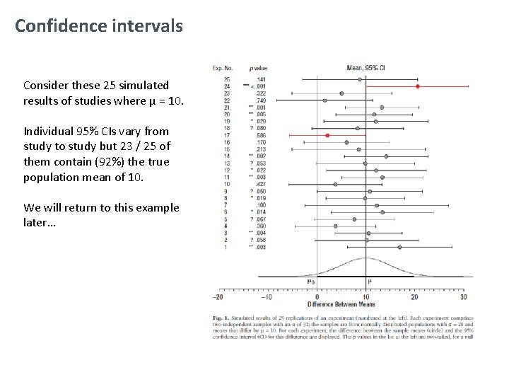 Confidence intervals Consider these 25 simulated results of studies where µ = 10. Individual