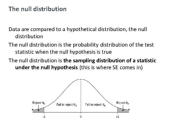 The null distribution Data are compared to a hypothetical distribution, the null distribution The