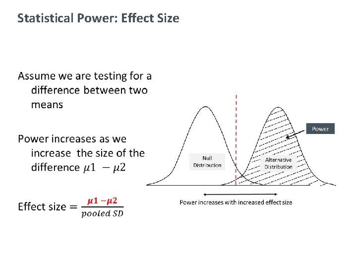 Statistical Power: Effect Size 