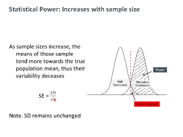 Statistical Power: Increases with sample size 