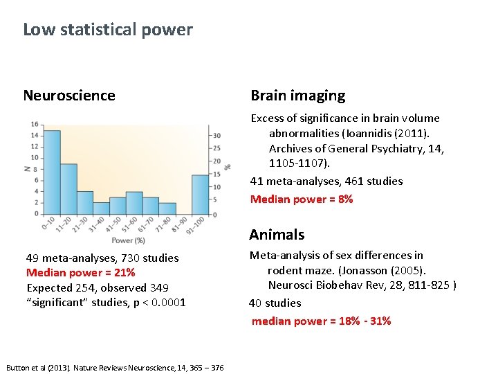 Low statistical power Neuroscience Brain imaging Excess of significance in brain volume abnormalities (Ioannidis