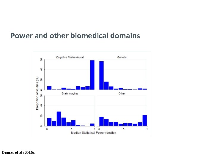 Power and other biomedical domains Dumas et al (2016). 