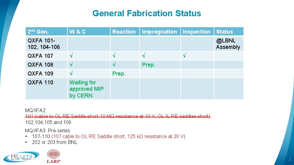 General Fabrication Status 2 nd Gen. W&C Reaction Impregnation Inspection QXFA 101102, 104 -106