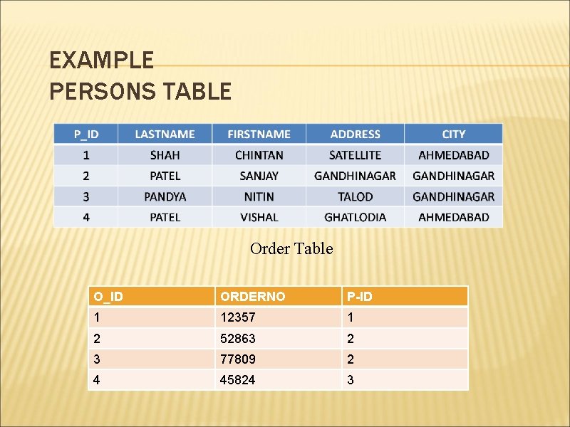 EXAMPLE PERSONS TABLE Order Table O_ID ORDERNO P-ID 1 12357 1 2 52863 2