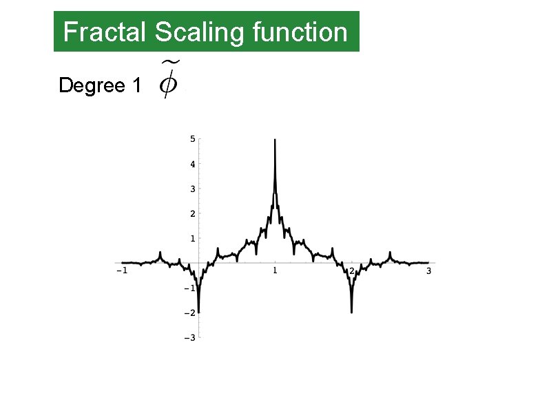 Fractal Scaling function Degree 1 