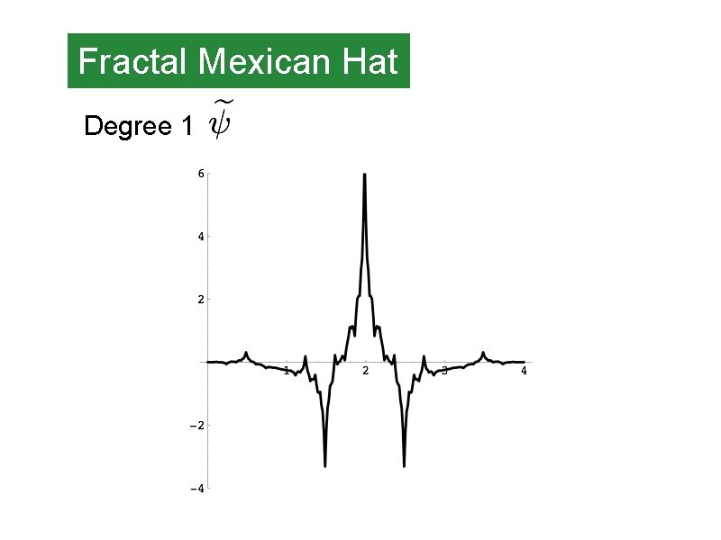 Fractal Mexican Hat Degree 1 