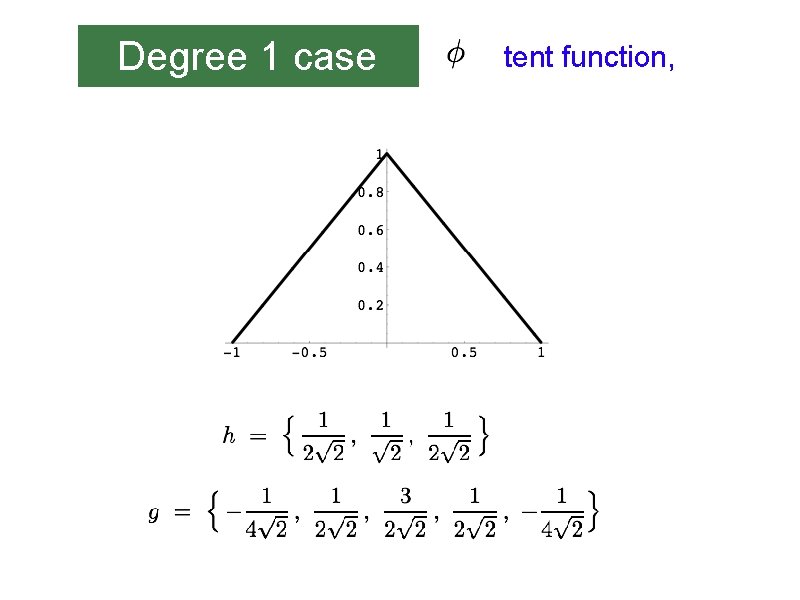 Degree 1 case tent function, 