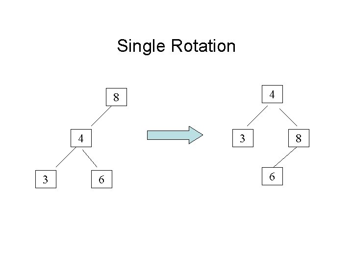 Single Rotation 4 8 4 3 3 6 8 6 