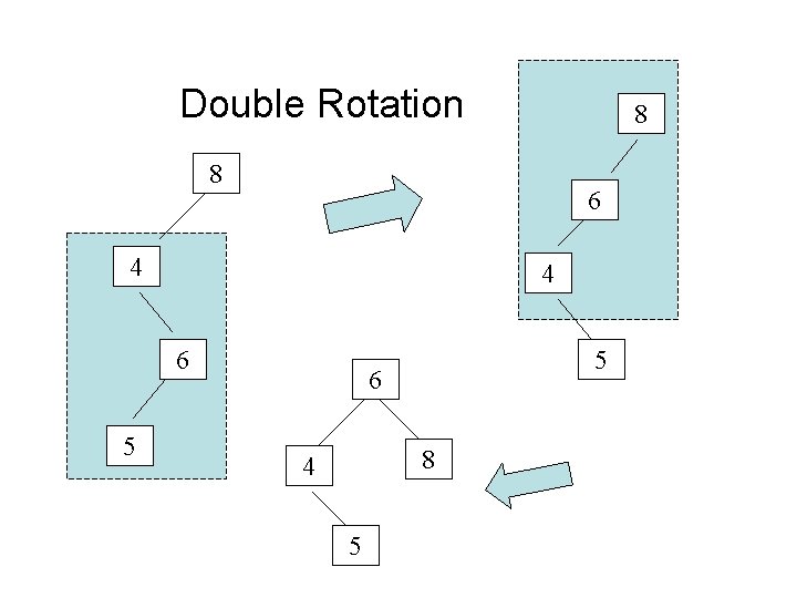 Double Rotation 8 8 6 4 4 6 5 5 6 8 4 5
