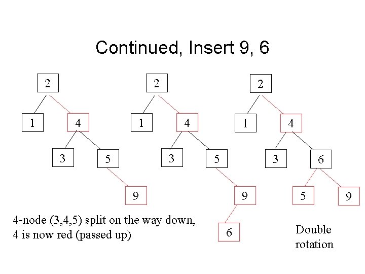 Continued, Insert 9, 6 2 2 1 4 3 5 1 5 3 9