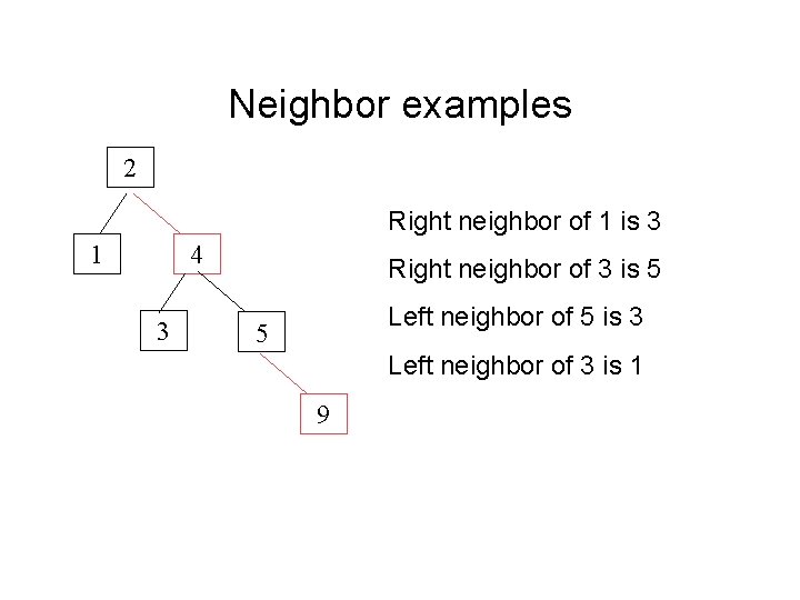 Neighbor examples 2 Right neighbor of 1 is 3 1 4 3 Right neighbor