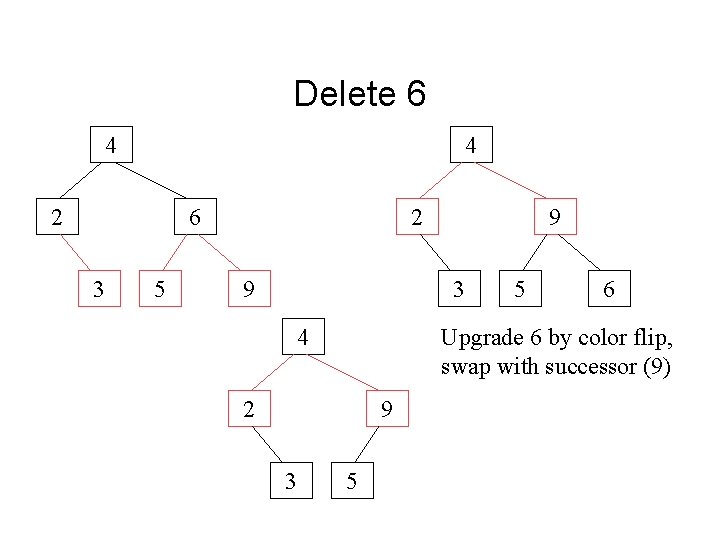 Delete 6 4 4 2 6 3 5 2 9 9 3 4 6
