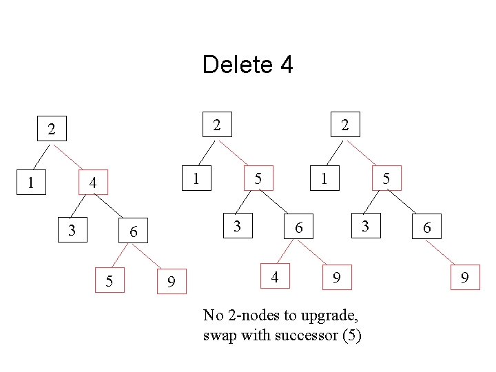 Delete 4 2 2 1 4 3 1 3 6 5 5 9 5