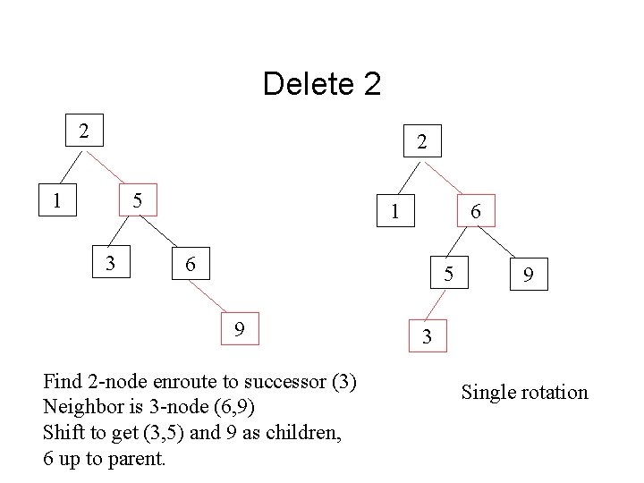 Delete 2 2 2 1 5 3 1 6 6 5 9 Find 2