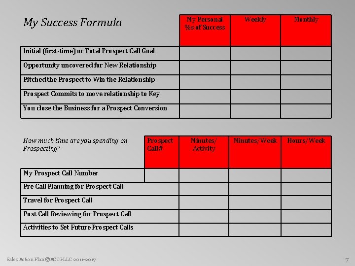 My Success Formula My Personal %s of Success Weekly Monthly Minutes/ Activity Minutes/Week Hours/Week