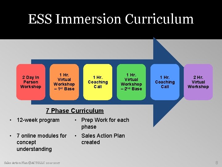 ESS Immersion Curriculum 2 Day In Person Workshop 1 Hr. Virtual Workshop – 1