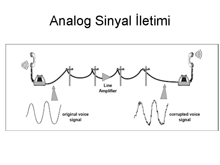 Analog Sinyal İletimi 