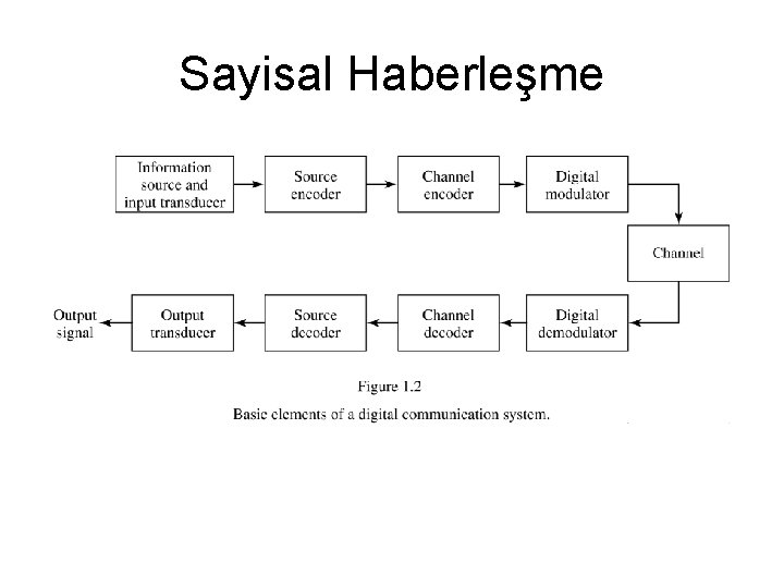 Sayisal Haberleşme 