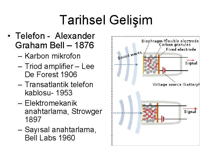 Tarihsel Gelişim • Telefon - Alexander Graham Bell – 1876 – Karbon mikrofon –