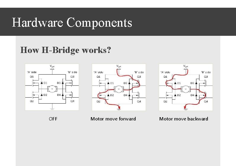 Hardware Components How H-Bridge works? OFF Motor move forward Motor move backward 