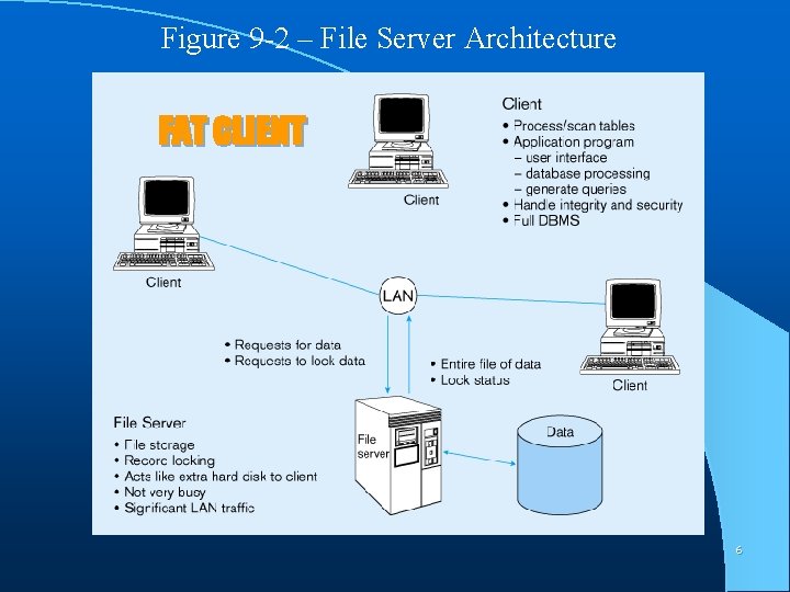Figure 9 -2 – File Server Architecture FAT CLIENT 6 