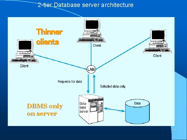 2 -tier Database server architecture Thinner clients DBMS only on server 8 