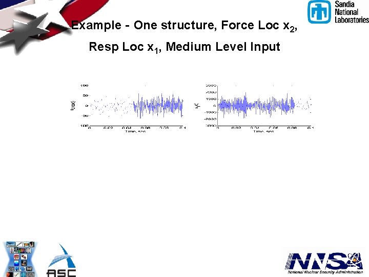 Example - One structure, Force Loc x 2, Resp Loc x 1, Medium Level
