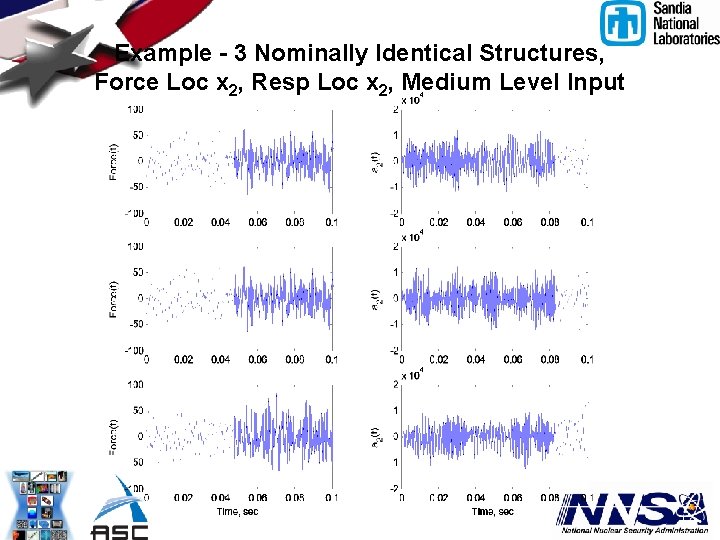 Example - 3 Nominally Identical Structures, Force Loc x 2, Resp Loc x 2,