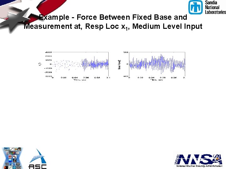 Example - Force Between Fixed Base and Measurement at, Resp Loc x 1, Medium