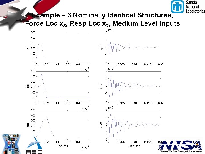 Example – 3 Nominally Identical Structures, Force Loc x 3, Resp Loc x 2,