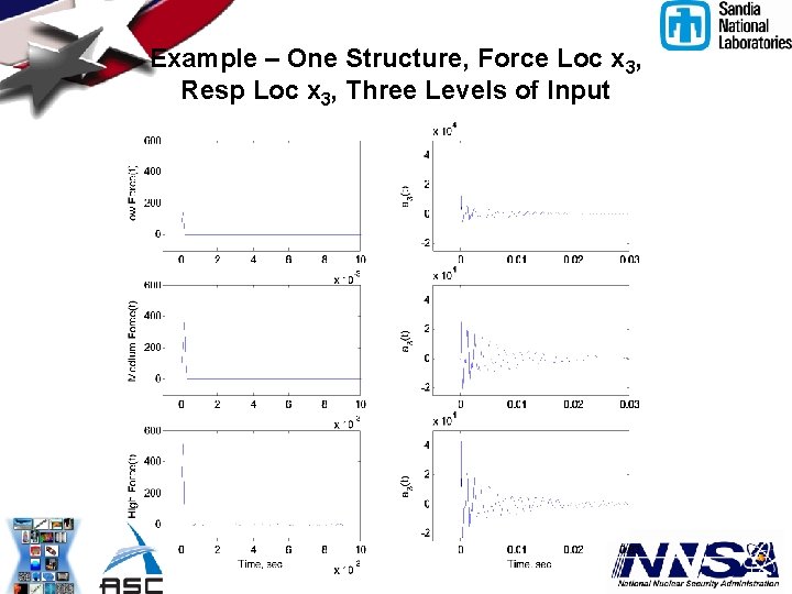 Example – One Structure, Force Loc x 3, Resp Loc x 3, Three Levels