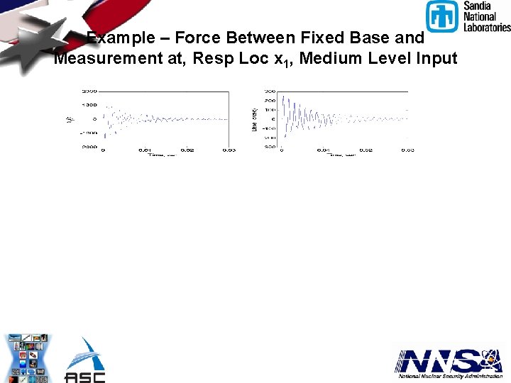 Example – Force Between Fixed Base and Measurement at, Resp Loc x 1, Medium