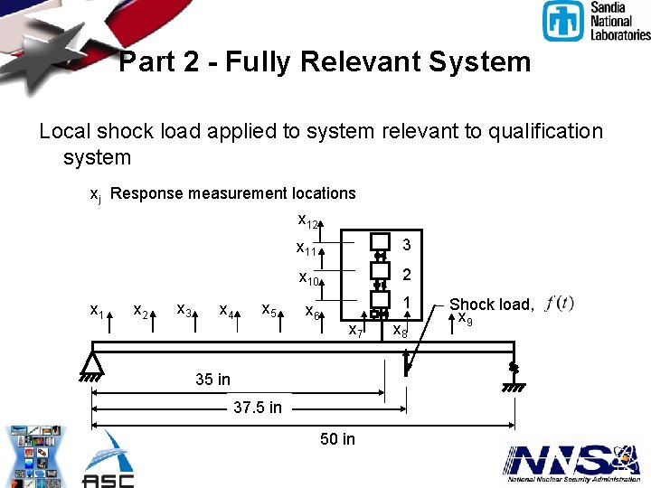 Part 2 - Fully Relevant System Local shock load applied to system relevant to