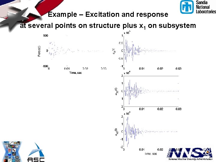 Example – Excitation and response at several points on structure plus x 1 on